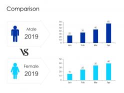 Comparison male and female f267 ppt powerpoint presentation pictures example file