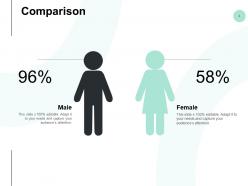 Comparison male and female f39 ppt powerpoint presentation summary graphics tutorials