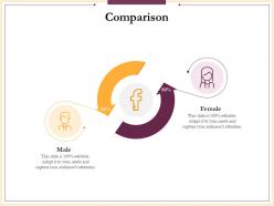 Comparison male and female n228 ppt powerpoint presentation example topics