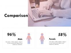 Comparison male and female percentage k234 ppt powerpoint presentation slides