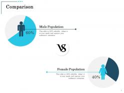 Comparison male and female population ppt powerpoint presentation infographics