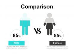 Comparison male and female ppt powerpoint presentation outline outfit