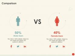Comparison male and female ppt powerpoint presentation show