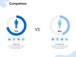 Comparison male and female ppt powerpoint presentation slides format ideas