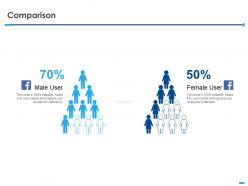 Comparison male and female ppt powerpoint presentation slides introduction