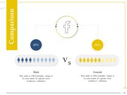 Comparison male and female requirements ppt powerpoint presentation graphics