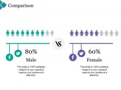 Comparison male and female social f487 ppt powerpoint presentation outline infographics