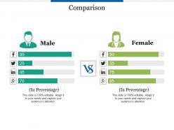 Comparison male and female soical f527 ppt powerpoint presentation outline clipart images