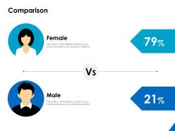 Comparison male female a7 ppt powerpoint presentation professional templates
