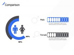 Comparison male female c285 ppt powerpoint presentation icon grid