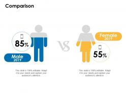 Comparison male female c355 ppt powerpoint presentation images