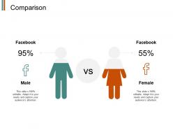 Comparison male female j123 ppt powerpoint presentation diagram lists