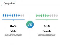 Comparison male female k2 ppt powerpoint presentation portfolio