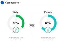 Comparison male female l1004 ppt powerpoint presentation images