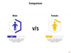 Comparison male female l1370 ppt powerpoint presentation pictures slides