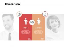 Comparison male female l221 ppt powerpoint presentation summary
