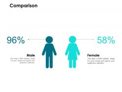 Comparison male female l237 ppt powerpoint presentation show