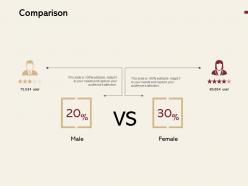 Comparison male female l420 ppt powerpoint presentation ideas