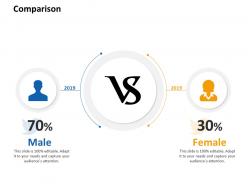 Comparison male female l868 ppt powerpoint presentation icons