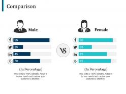 Comparison male female ppt pictures design templates