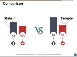 Comparison male female ppt powerpoint presentation diagram images