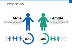 Comparison male female ppt powerpoint presentation diagram ppt