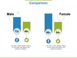 Comparison male female ppt powerpoint presentation file inspiration