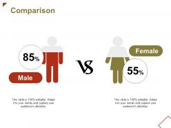 Comparison Male Female Ppt Powerpoint Presentation File Layouts