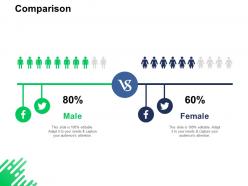 Comparison male female ppt powerpoint presentation infographics picture