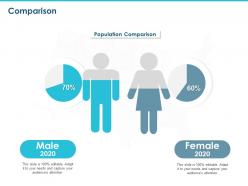Comparison male female ppt powerpoint presentation outline template