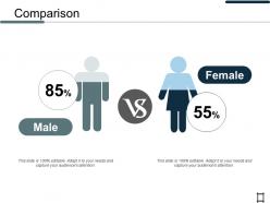 Comparison male female ppt professional design inspiration