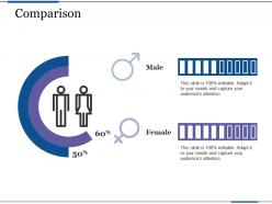 Comparison male female profit based sales targets ppt show