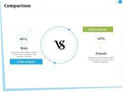 Comparison male m2839 ppt powerpoint presentation styles background images