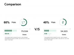 Comparison male ppt powerpoint presentation file example
