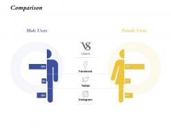 Comparison male social ppt powerpoint presentation styles inspiration