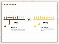 Comparison male users and female users ppt powerpoint presentation slides guide