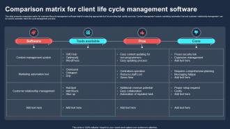 Comparison Matrix For Client Life Cycle Management Software