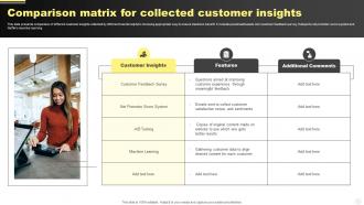 Comparison Matrix For Collected Customer Insights