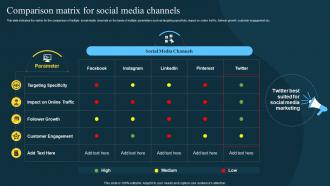Comparison Matrix For Social Twitter Marketing Strategies To Boost Engagement