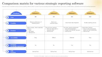 Comparison Matrix For Various Strategic Reporting Software