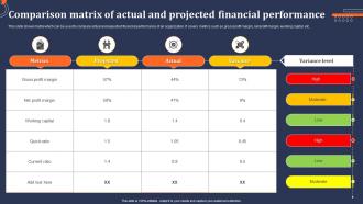 Comparison Matrix Of Actual And Projected Financial Performance