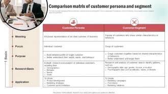 Comparison Matrix Of Customer Persona And Segment Customer Persona Creation Plan
