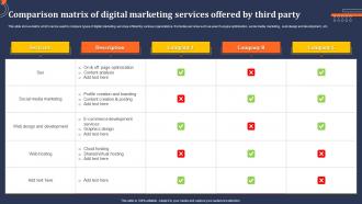 Comparison Matrix Of Digital Marketing Services Offered By Third Party