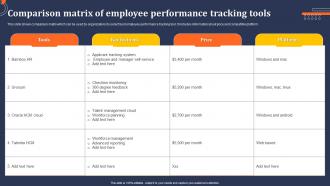 Comparison Matrix Of Employee Performance Tracking Tools