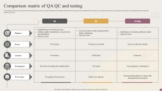 Comparison Matrix Of QA QC And Testing