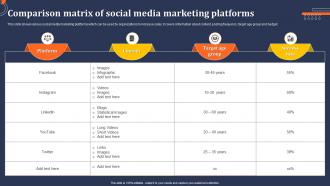 Comparison Matrix Of Social Media Marketing Platforms