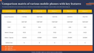 Comparison Matrix Of Various Mobile Phones With Key Features