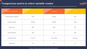 Comparison Matrix To Select Suitable Vendor