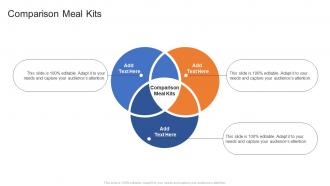 Comparison Meal Kits In Powerpoint And Google Slides Cpb
