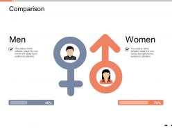 Comparison men and women k35 ppt powerpoint presentation summary graphics